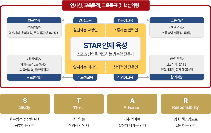STAR 형 인재 양성